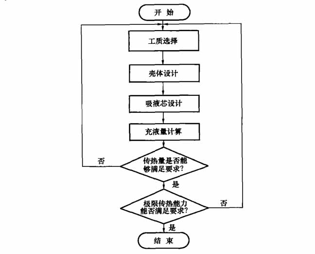 �Ͳ�ɢ��������OӋ